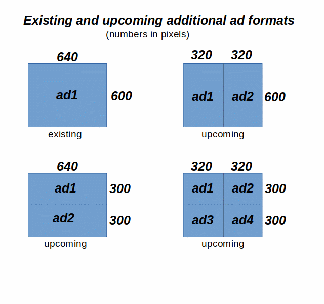 decentralized advertising current & upcoming