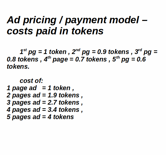 ad costs